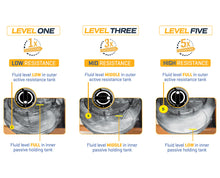 Load image into Gallery viewer, FDF APOLLO V FLUID ROWER