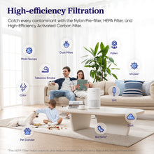 Load image into Gallery viewer, LEVOIT Core 200s Smart Air Purifier
